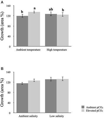 Climate Change Increases Susceptibility to Grazers in a Foundation Seaweed